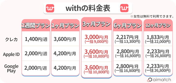 withの料金表。