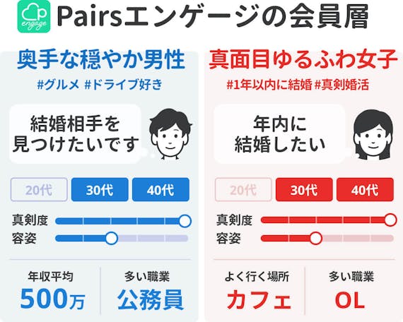 ペアーズエンゲージ_会員データ