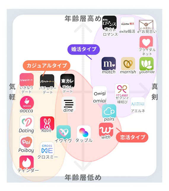 アプリ相手探し