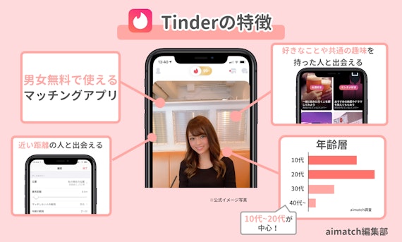 ティンダー_特徴