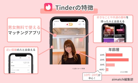 ティンダー＿特徴