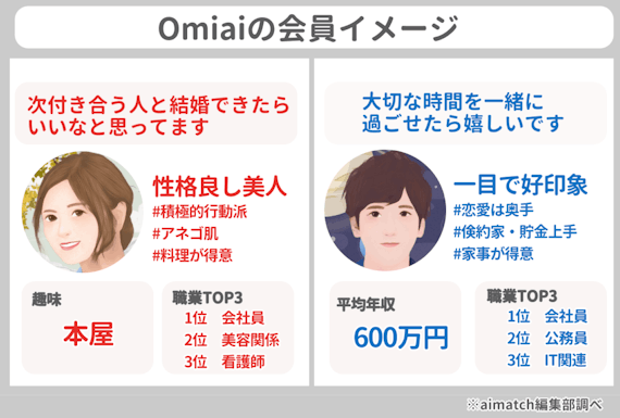 Omiai｜会員の基本情報