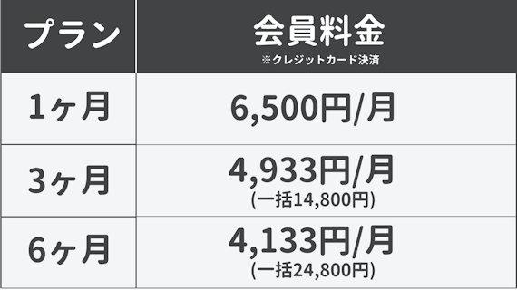 東カレデート 料金