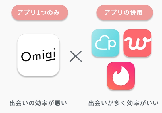 Omiai_併用アプリ