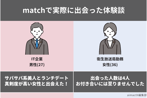 match_体験談