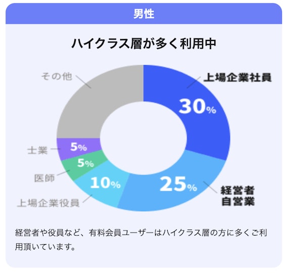 アフタヌーン_男性ユーザー