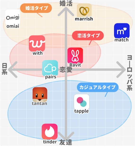最新版 外国人と出会えるマッチングアプリ10選 出会い方と口コミを調査 婚活アプリランキング Aimatch おすすめマッチングアプリ 婚活 アプリを専門家が紹介するメディア 最新版 外国人と出会えるマッチングアプリ10選 出会い方と口コミを調査 婚活アプリランキング Aimatch おすすめマッチングアプリ 婚活 アプリを専門家が紹介するメディア