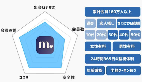 Match マッチドットコム の評判 ネット上の口コミ 評価 実体験を男女別に紹介 マッチングアプリ一覧 Aimatch おすすめマッチングアプリ 婚活アプリを専門家が紹介するメディア Match マッチドットコム の評判 ネット上の口コミ 評価 実体験を男女別に紹介 マッチングアプリ一覧 Aimatch おすすめマッチングアプリ 婚活アプリを専門家が紹介するメディア