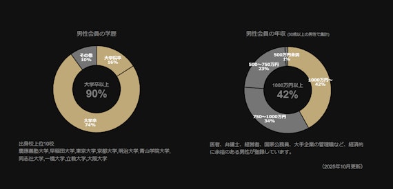 東カレデート ハイスぺ