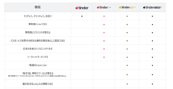 Tinder 無料