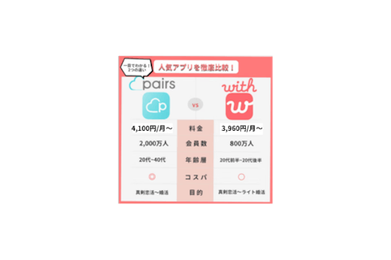 ペアーズwith違い