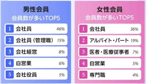 anemone(アネモネ) の利用者層
