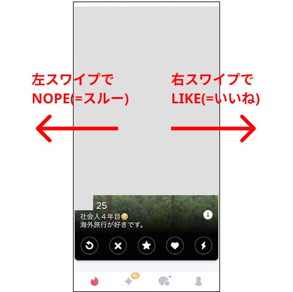 Tinder_スワイプ