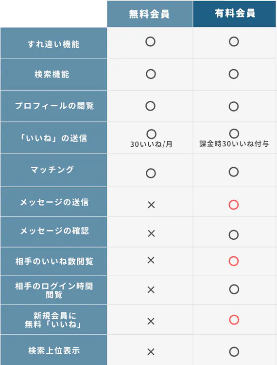 CROSSME_無料有料違い一覧