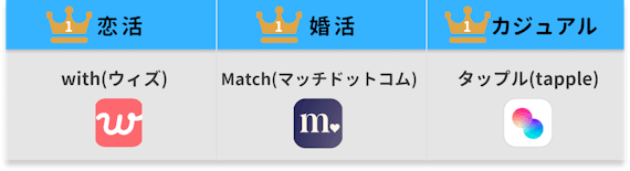 ランキング_20代