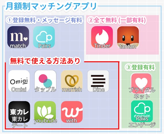 マッチングアプリ料金体系マップ_new_図解