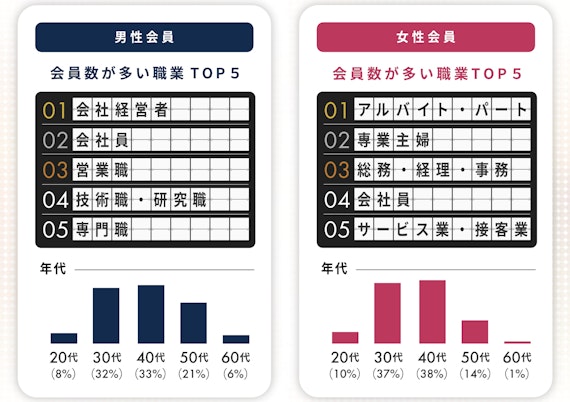 マリーゴー_利用者層