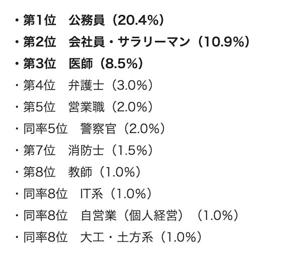 警察官と出会うにはマッチングアプリが最適 おすすめアプリと出会えるコツを紹介 マッチングアプリ一覧 Aimatch おすすめマッチングアプリ 婚活アプリを専門家が紹介するメディア