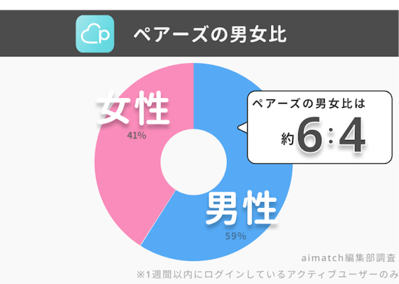 ペアーズ 男女比