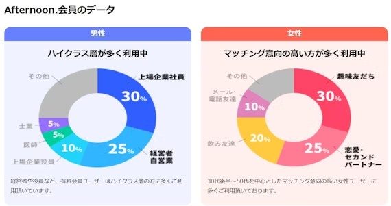Afternoon(アフタヌーン)の利用者層