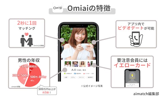 Omiai_データ