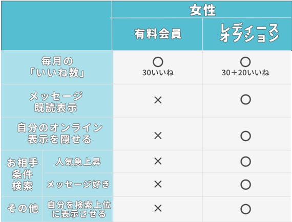 レディースオプション