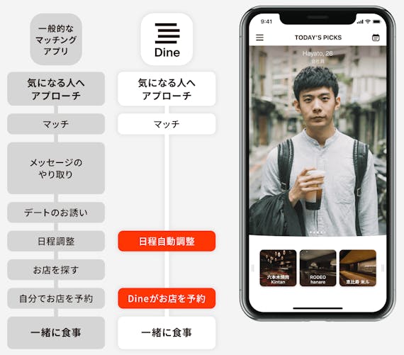 同性 趣味 無料 目的で選ぶおすすめ友達作りアプリ 選び方 コツを解説 マッチングアプリ比較 Aimatch おすすめマッチングアプリ 婚活 アプリを専門家が紹介するメディア 同性 趣味 無料 目的で選ぶおすすめ友達作りアプリ 選び方 コツを解説 マッチングアプリ比較 Aimatch おすすめマッチングアプリ 婚活 アプリを専門家が紹介するメディア