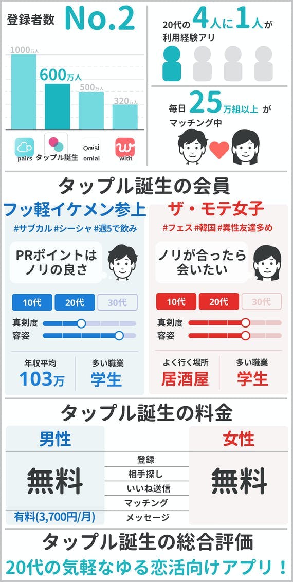 タップル 紹介