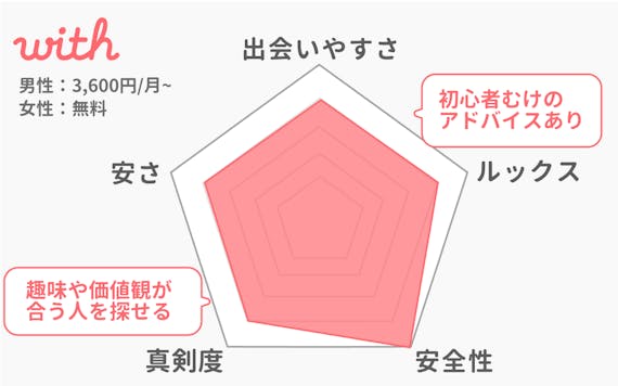 with_評価