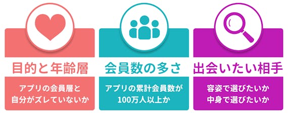 マッチングアプリ選ぶポイント
