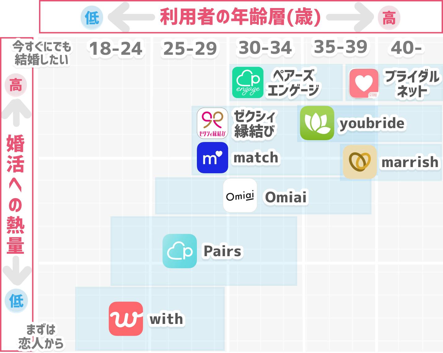 婚活するなら婚活サイトを使うのが1番｜おすすめサイトから婚活成功の 