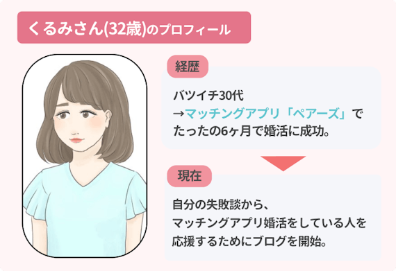くるみさんプロフィール
