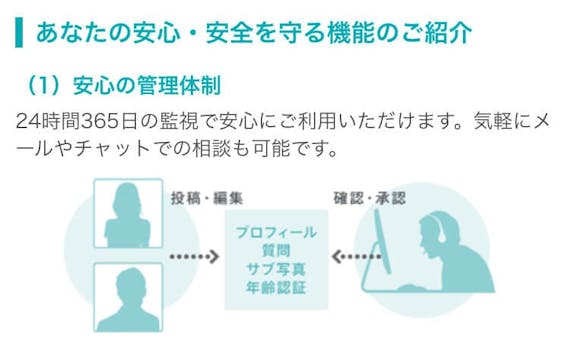 ペアーズ 監視体制
