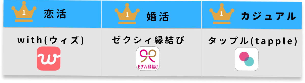 20代男女におすすめマッチングアプリ11選｜気軽な出会いから真剣婚活 