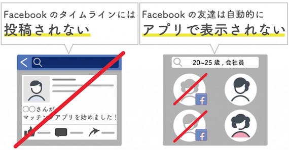 Tinder ティンダー は知り合いにバレる 身バレ防止策6つを徹底解説 マッチングアプリ一覧 Aimatch おすすめマッチングアプリ 婚活アプリを専門家が紹介するメディア Tinder ティンダー は知り合いにバレる 身バレ防止策6つを徹底解説 マッチングアプリ一覧 Aimatch おすすめマッチングアプリ 婚活アプリを専門家が紹介するメディア