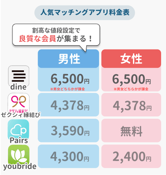料金表