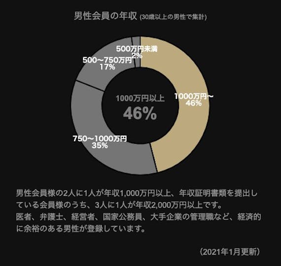 東カレ_年収