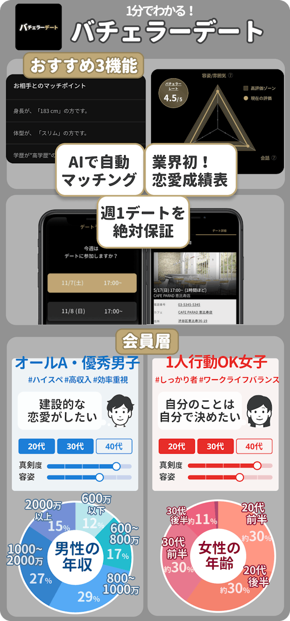 バチェラー
