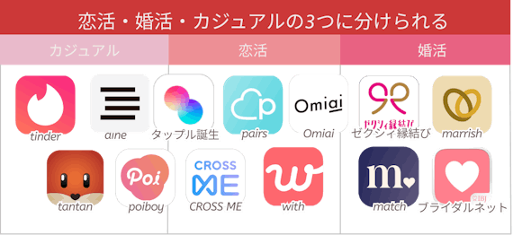 人気のおすすめ恋活アプリ7個を徹底比較 真剣な人だけ集まるアプリの選び方 マッチングアプリ比較 Aimatch おすすめマッチングアプリ 婚活 アプリを専門家が紹介するメディア 人気のおすすめ恋活アプリ7個を徹底比較 真剣な人だけ集まるアプリの選び方 マッチングアプリ比較 Aimatch おすすめマッチングアプリ 婚活 アプリを専門家が紹介するメディア