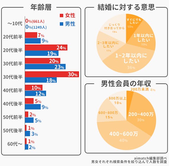 40代記事_ゼクシィ縁結び会員層
