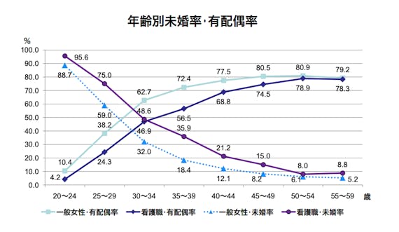 看護師必見 出会いがない理由と出会う為の最適な方法を伝授 おすすめアプリも紹介 マッチングアプリ比較 Aimatch おすすめマッチングアプリ 婚活アプリを専門家が紹介するメディア