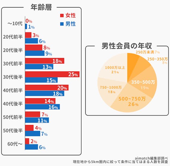 40代記事_match会員層