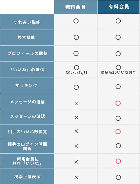 クロスミー Cross Me の料金はやや高め 課金すべきか徹底解説 マッチングアプリ一覧 Aimatch おすすめマッチングアプリ 婚活アプリを専門家が紹介するメディア