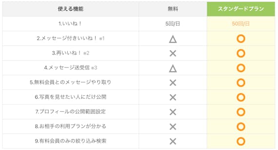 youbride_有料無料会員 比較表_図解