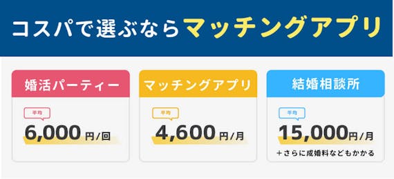 婚活_コスパ_図解