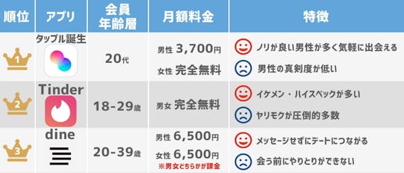 おすすめアプリ3選