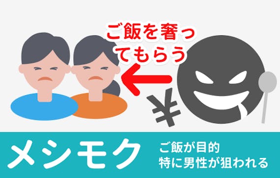 メシモク_図解