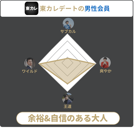 東カレデートの評判 口コミをガチ調査 10人とデートしたリアルな感想 マッチングアプリ一覧 Aimatch おすすめマッチングアプリ 婚活アプリを専門家が紹介するメディア 東カレデートの評判 口コミをガチ調査 10人とデートしたリアルな感想 マッチングアプリ一覧 Aimatch おすすめマッチングアプリ 婚活アプリを専門家が紹介するメディア