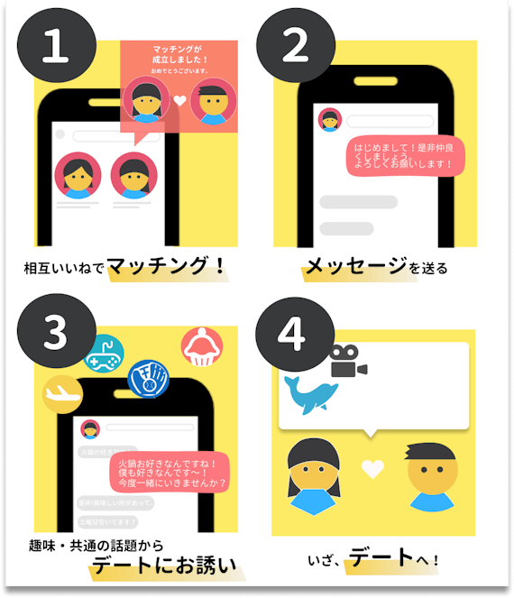 デートまでの流れ_図解