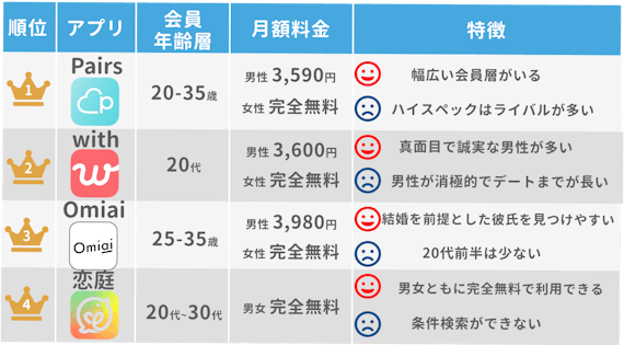 おすすめアプリ2
